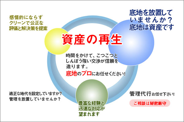 底地のプロにお任せ下さい